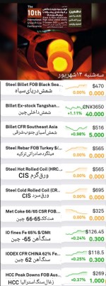 گزارش بازار فولاد و مواد اولیه، سه‌شنبه ۱۴ شهریور.