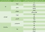 دستورالعمل واردات خودروی کارکرده منتشر شد/ لیست برندهای مجاز خودرو برای واردات