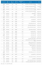 عرضه های تالار سنگ آهن بورس کالا ۱۴۰۲/۰۶/۱۸.