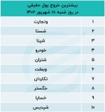 پیش بینی بورس امروز 19 شهریور 1402 / مازاد عرضه در بازار سهام.