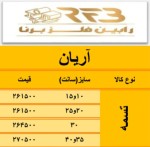 اعلام موجودی تولیدات و مصنوعات فلزی - تصویر 1