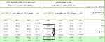 کاهش 47% پروانه‌های ساختمانی سال 1401 نسبت به سال 1399