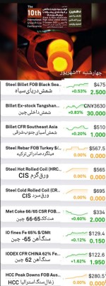 گزارش بازار فولاد و مواد اولیه، چهارشنبه ۲۲ شهریور.