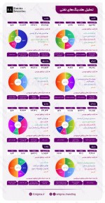 تحلیل هلدینگ‌های نفتی