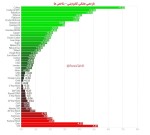 بازدهی هفتگی کامودیتی-شاخص‌ها  پارسیس