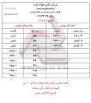 اعلام موجودی سیم و سایر مفتول ها - تصویر 1