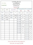 اعلام موجودی لوله مانیسمان - تصویر 1