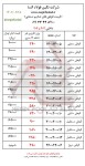 اعلام موجودی قوطی ستونی - تصویر 1
