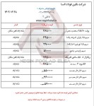 اعلام موجودی سایر - تصویر 1