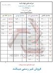 اعلام موجودی میلگرد ساده - تصویر 1