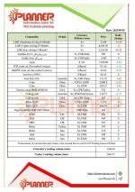 جدیدترین قیمت‌های محصولات زنجیره فولاد، فلزات اساسی و انرژی موسسه پلنر در 18 سپتامبر  2023
