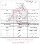 اعلام موجودی سایر - تصویر 1