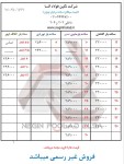 اعلام موجودی میلگرد ساده - تصویر 1