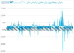 روند ورود نقدینگی حقیقی به بازار سرمایه از ابتدای سال 1400