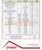 جدیدترین قیمت‌های محصولات زنجیره فولاد، فلزات اساسی و انرژی موسسه پلنر در 20 سپتامبر  2023