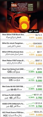 گزارش بازار فولاد و مواد اولیه، شنبه اولین روز مهرماه
