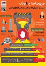 ضرورت اصلاح یا توقف سیاست‌گذاری‌های مخرب در صنعت فولاد در کشور