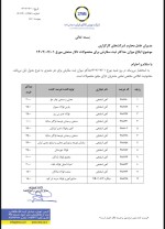 حداکثر ثبت سفارش خرید در نمادهای آهن اسفنجی