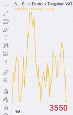 گزارش آخرین معاملات شمش داخلی چین