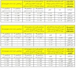 ابلاغ  سهم پرداختی کارگزاری ها به صندوق توسعه