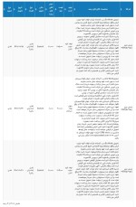 عرضه شمش بلوم 3SP ١۵۰×۱۵۰ در تالار صادراتی بورس کالا برای روز شنبه ۱۴۰۲/۰۷/۱۵