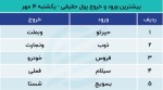 پیش بینی بورس امروز 17 مهر 1402 / شاخص در مرز حساس