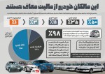 معاف از مالیات بر عایدی سرمایه هر شخص غیر تجاری بالای 18 سال