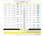 عرضه‌های ذوب آهن اصفهان در بورس کالا برای امروز در قاب یک تصویر