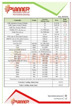 جدیدترین قیمت‌های محصولات زنجیره فولاد، فلزات اساسی و انرژی موسسه پلنر در 11 اکتبر  2023