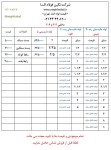 اعلام موجودی سایر لوله ها - تصویر 1