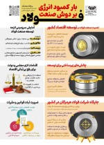 بار کمبود انرژی بر دوش صنعت فولاد