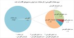 سهم ۱.۳ درصدی معاملات الگوریتمی از ارزش معاملات خرد سهام و حق تقدم