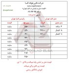اعلام موجودی سیم و سایر مفتول ها - تصویر 1