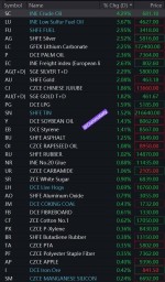 باز شدن مثبت معاملات آتی کامودیتی در چین