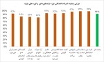 دوره آموزشی آکادمی فولاد ایران 91% رضایتمندی داشت