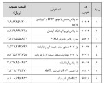 اعلام قیمت 8 خودرو توسط شورای رقابت