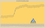 تثبیت نرخ بهره بین بانکی در کانال 23 تا 24 درصد.