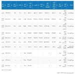 جزئیات معاملات تالار صنعتی بازار سرمایه