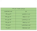 نرخ انواع ارز و حواله ارز در مرکز مبادله ارز و طلای 2 آبان ماه 1402