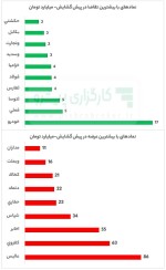 نمادهای بیشترین تقاضا در پیش گشایش(میلیلارد تومان)