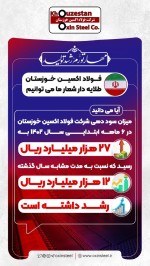 افزایش ۵۶ درصدی درآمد فولاد اکسین خوزستان در نیمه اول سال جاری