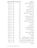 شدت افزایش قیمت خودروها در بازار