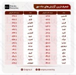 پایین ترین گزارش مهرماه 1402 (کدال)