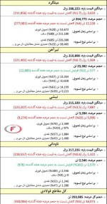 جزئیات قیمت‌پایه عرضه‌های مقاطع فولادی