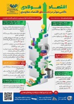 اقتصاد فولادی گامی موثر در تحقق اقتصاد مقاومتی