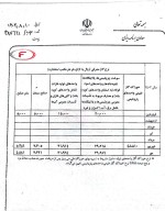 ابلاغ قیمت گاز خوارک پتروشیمی برای شهریور ماه، و قیمت سوخت مصرفی صنایع مختلف برای مهرماه