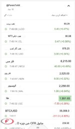 رنج مثبت فلزات اساسی در بازار جهانی