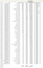 دومین بروز رسانی اطلاعیه عرضه انواع شمش بلوم فولادی در بورس کالای فردا 16 آبان ماه 1402