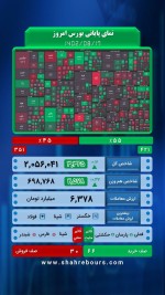 نمای پایانی بورس امروز