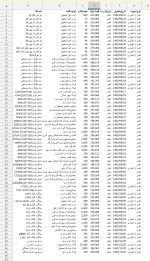 نخستین بروز رسانی اطلاعیه عرضه محصولات فولادی در تالار صنعتی روز شنبه هفته آتی ۱۴۰۲/۰۸/۲۰